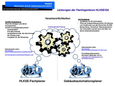 Leistungen der Fachingenieure HLKSE/GA Verantwortlichkeiten HLKSE-Fachplanung Plant die Anlagen und deren Komponenten Erstellt Grundlagendokumente