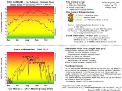 See back of card for a map of the Fire Danger area * Silver Peak