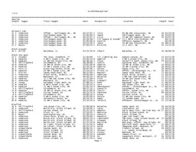 Intracoastal Waterway / New Jersey Route 72 / Barnegat Inlet / Manasquan River / Avalon /  New Jersey / Duck decoy / New Jersey locations by per capita income / Geography of New Jersey / New Jersey / Long Beach Island