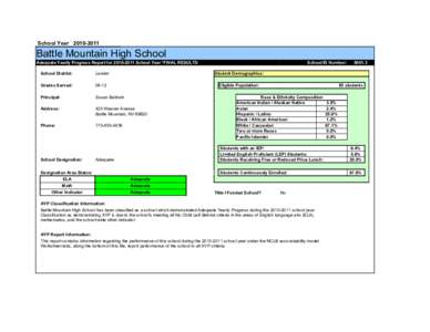 School Year[removed]Battle Mountain High School Adequate Yearly Progress Report for[removed]School Year *FINAL RESULTS  School ID Number: