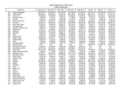 Idaho Department of Education Lottery Revenues DISTRICT[removed]