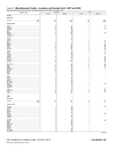 2007 Census of Agriculture Alabama[removed]