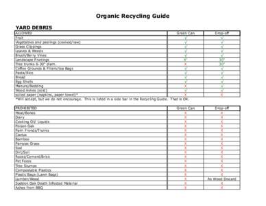 Organic Recycling Guide YARD DEBRIS ALLOWED Green Can Fruit √