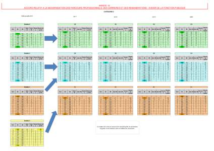 ANNEXE IIII  ACCORD RELATIF A LA MODERNISATION DES PARCOURS PROFESSIONNELS, DES CARRIERES ET DES REMUNERATIONS - AVENIR DE LA FONCTION PUBLIQUE CATÉGORIE C Grille actuelle 2015