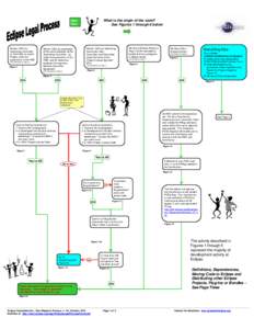 Free software licenses / Eclipse / Common Public License / Apache License / Committer / GNU General Public License / Free software / Software / Computing