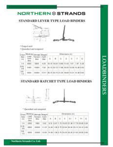 STANDARD LEVER TYPE LOAD BINDERS  * Forged steel * Quenched and tempered Dimensions (in) A