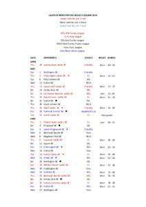 LADIES & MENS FIXTURE RESULTS SEASON 2016 Ladies matches are in red Mens matches are in black Mixed matches are in blue MSL=Mid Surrey League CL=Cristal League