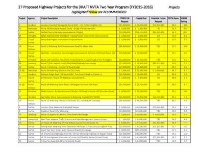 27 Proposed Highway Projects for the DRAFT NVTA Two Year Program (FY2015Projects Highlighted Yellow are RECOMMENDED Project
