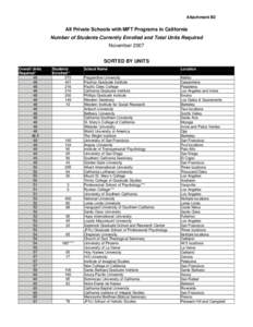 Agenda Item III b2 - Board of Behavioral Sciences