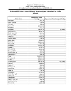 Department of Public Instruction Kirsten Baesler, State Superintendent 600 East Boulevard Avenue, Dept. 201, Bismarck, ND[removed]Estimated[removed]Federal Title III/ New Immigrant Allocations for Public Schools