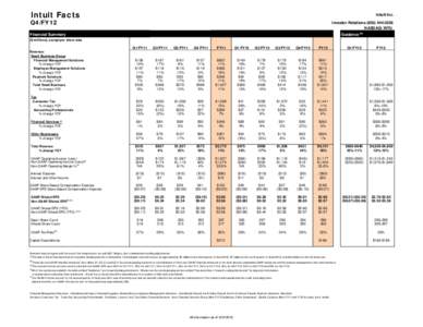 INTU Fact Sheet Tables[removed]r29