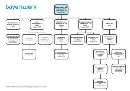 Bayernwerk AG (umfirmiert[removed]E.ON Bayern AG