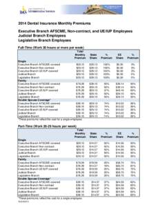 2014 Dental Insurance Monthly Premiums Executive Branch AFSCME, Non-contract, and UE/IUP Employees Judicial Branch Employees Legislative Branch Employees Full-Time (Work 30 hours or more per week) Total