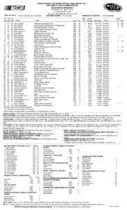 NASCAR SPRINT CUP SERIES OFFICIAL RACE REPORT No. 7 18TH ANNUAL DUCK COMMANDER 500 TEXAS MOTOR SPEEDWAY Fort Worth, TX - April 7, [removed]mile Paved Tri-oval 334 Laps[removed]Miles Purse: $7,253,712