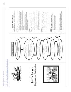 Kindergarten Registration  Let’s Learn A.1 Let’s Learn: Kindergarten Registration
