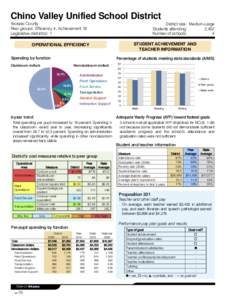 Chino Valley Unified School District Yavapai County Peer groups: Efficiency 4, Achievement 19 Legislative district(s): 1  District size: Medium-Large