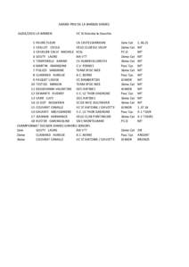 GRAND PRIX DE LA BARBEN DAMESLA BARBEN VC St Antoine la Gavotte  1 FAURE FLEUR