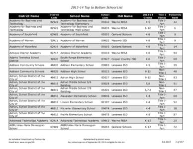 [removed]School Rankings Final Excel Form v2