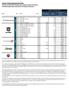 Section 179 and Depreciation Table Summary ofChrysler, Ram, Dodge, Jeep & Fiat Vehicles Estimated Depreciation and Section 179 Expense Allowance POSSIBLE DEDUCTION ALLOWED  BRAND