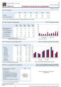 Dossier local - Commune - Teilhet