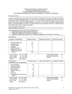 IOWA DEPARTMENT OF PUBLIC HEALTH DIVISION OF BEHAVIORAL HEALTH LICENSURE INSPECTION WEIGHTING REPORT FOR SUBSTANCE ABUSE AND PROBLEM GAMBLING TREATMENT PROGRAMS PROGRAM NAME: In order for a program to receive a three (3)