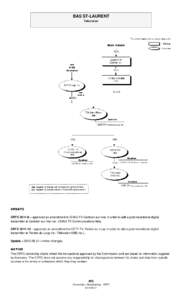 CKRT-DT / CFTF-DT / CIMT-DT / V / Rivière-du-Loup / TVA / CJPC-TV / Digital television in Canada / Television in Canada / Quebecor / Télé Inter-Rives