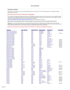   2012 Licensed Bats 2012 Licensed 2 1/4