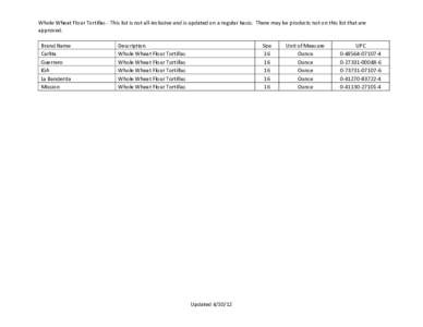 Whole Wheat Flour Tortillas - This list is not all-inclusive and is updated on a regular basis. There may be products not on this list that are approved. Brand Name Carlita Guerrero IGA