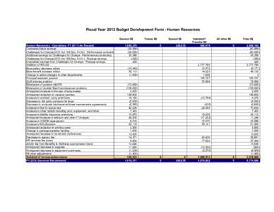 Fiscal Year 2012 Budget Development Form - Human Resources General $$ Human Resources - Operations: FY[removed]As Passed) Contracted labor savings Challenges for Change 2010 Act 168 Sec. 9 C(2) - Performance contracting Ad