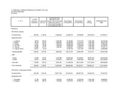 CY 2008 FINAL INTERNAL REVENUE ALLOTMENT FOR LGUs IRA P210,730,203,000 (In P0.00)