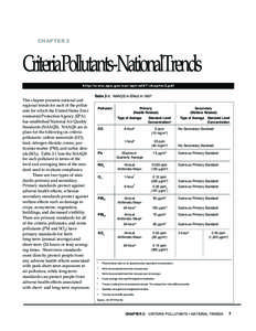 NATIONAL AIR QUALITY AND EMISSIONS TRENDS REPORT, 1997  CHAPTER 2 CriteriaPollutants-NationalTrends http://www.epa.gov/oar/aqtrnd97/chapter2.pdf