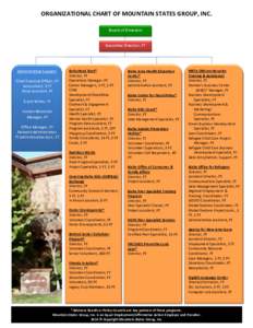 ORGANIZATIONAL CHART OF MOUNTAIN STATES GROUP, INC. Board of Directors Executive Director, FT Administrative Support Chief Financial Officer, FT