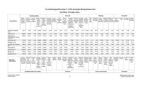 For selected population group 0 - 2,500 par groupe démographique choisi Key Ratios / Principaux ratios Library Name  Addington Highlands