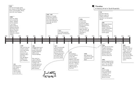 Timeline A history of rail in South Australia 1854 The first broad gauge railway from Goolwa to Port Elliot, horse