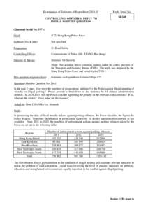 Traffic ticket / Decriminalised parking enforcement / Transport / Border guards / Hong Kong Police Force