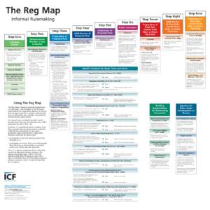 The Reg Map  Step Nine Step Eight  Informal Rulemaking