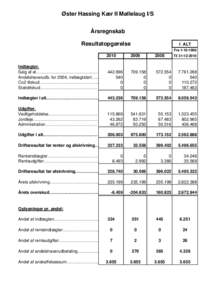 Årsregnskab2010_Øster Hassing Møllelaug.xls