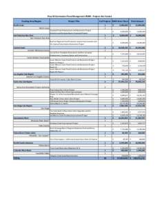 Prop 84 Stormwater Flood Management IRWM - Projects Not Funded Funding Area/Region Project Title  North Coast