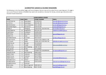 ACCREDITED JUDGES & COURSE DESIGNERS The following is a list of accredited Judges and Course Designers that you may wish to contact for your upcoming event. If a judge is not a current financial member of PCANSW they nee