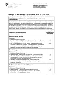 Beilage zu Mitteilung-002-D-2016-d vom 15. Juli 2016