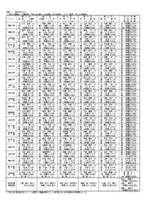 箱根　－　東京109.9ｋｍ （上段は区間順位・区間記録／下段は総合順位・総合記録／◎は新記録、△はタイ記録、(参)は参考記録） 　　第　６　区　　　