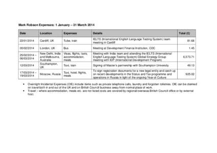 Mark Robson Expenses: 1 January – 31 March 2014 Date Location  Expenses