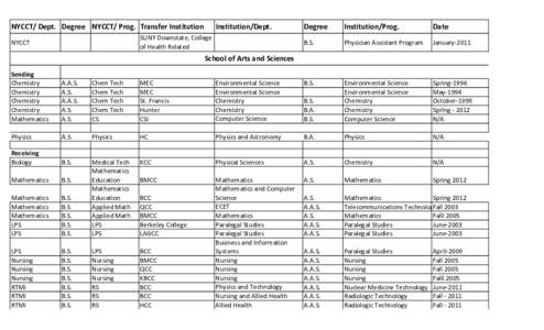 Copy of Articulation List for web updated[removed]xlsx