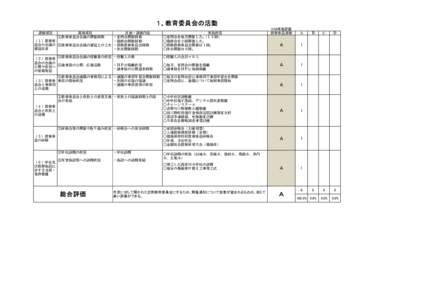 １、教育委員会の活動 評価項目 H26年度評価 教育委員評価