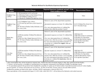 Public safety / Fire / National Wildfire Coordinating Group / USDA Forest Service / United States Department of the Interior / S190 / Wildfire / Wildland fire suppression / Firefighting / Firefighting in the United States