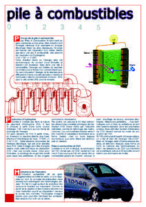 rincipe de la pile à combustible Les Piles A Combustible fonctionnent en gros comme les autres piles: elles transforment l’énergie chimique d’un carburant en énergie électrique. Dans les piles classiques, l’én