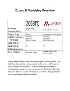 Zotero & Mendeley Overview  Browser