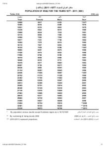 cosit.gov.iq/AAS2012/section_2/1.htm ( ‫ ) ﺑﺎﻻﻟف‬ ‫ﺳﻛﺎن اﻟﻌراق ﻟﻠﺳﻧوات‬ POPULATION OF IRAQ FOR THE YEARS000 )