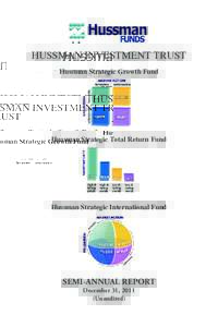 HUSSMAN INVESTMENT TRUST Hussman Strategic Growth Fund Hussman Strategic Total Return Fund  Hussman Strategic International Fund