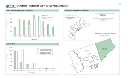 30  CITY OF TORONTO - FORMER CITY OF SCARBOROUGH 2006 STATISTICS  POPULATION AND EMPLOYED LABOUR FORCE